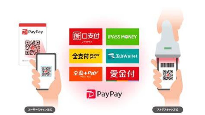 「PayPayマネーライト」とは？仕組み・使い方・注意点を整理